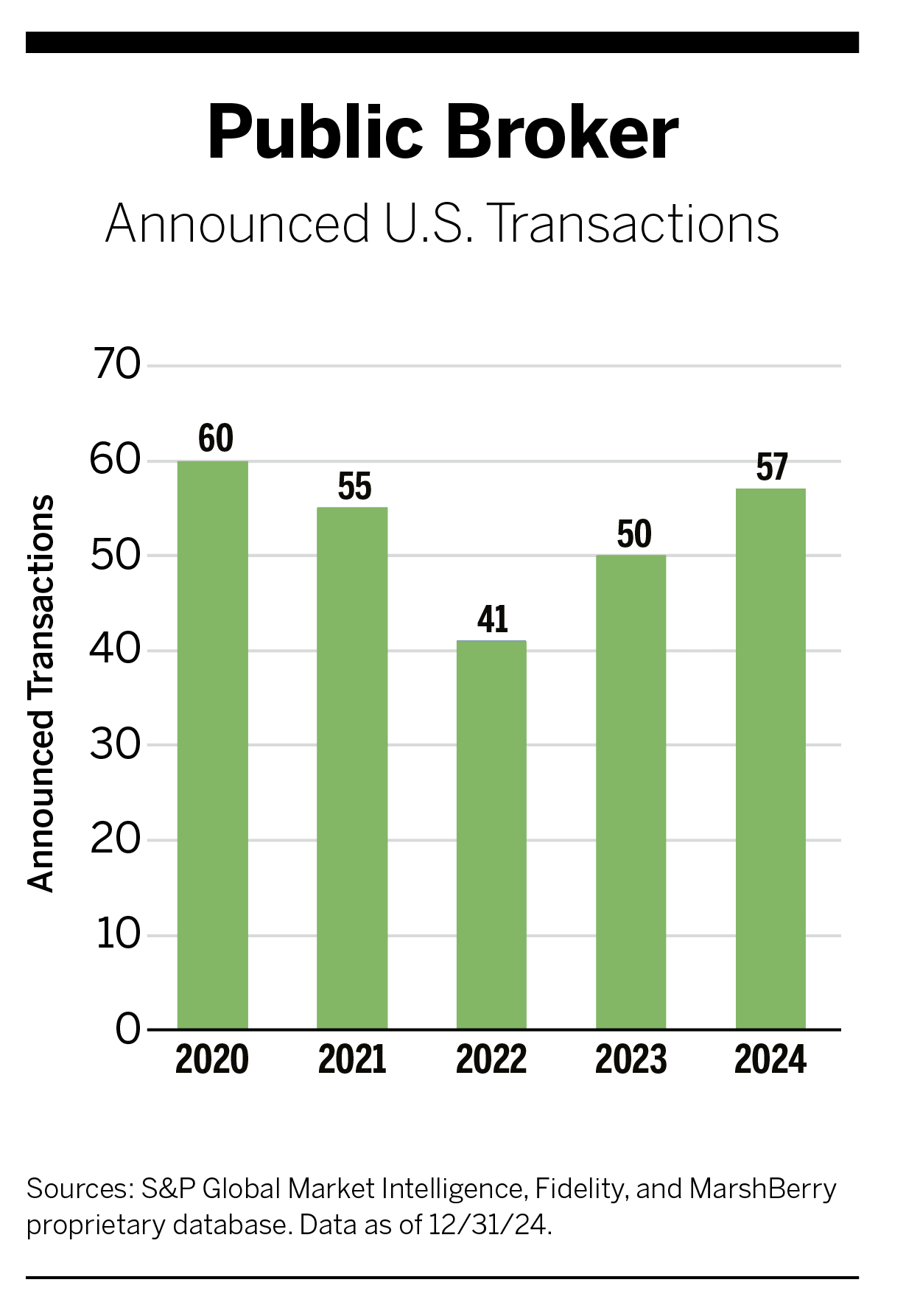 0425_YIR_chart_Public-Broker-Transactions.png